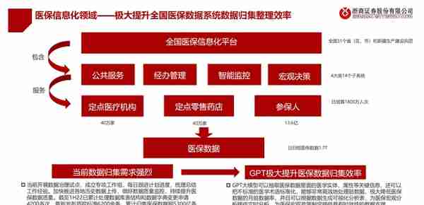 医疗AI产业链深度研究：AI大模型+医疗龙头公司