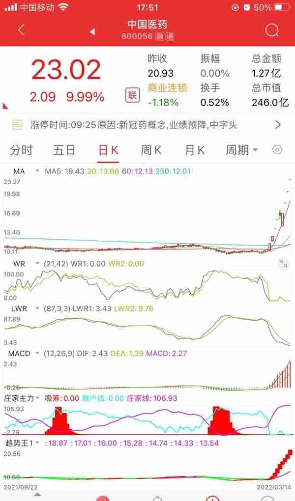 威廉指标运用