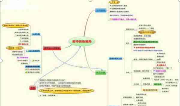 持有一只长期不卖的股是什么体验？此文不长，一旦读懂受益终身