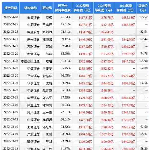 光大证券：给予招商银行买入评级