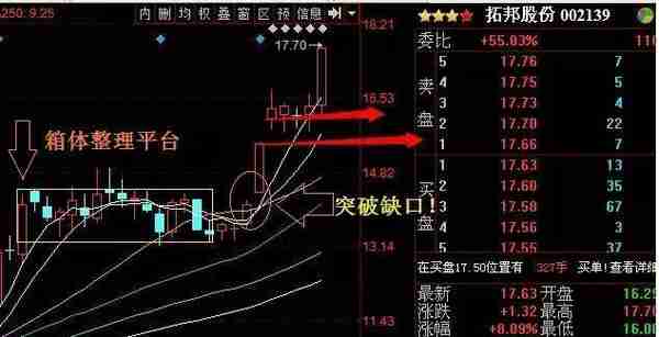 巧用缺口理论炒股，在股市所向披靡