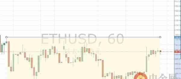 中金网0407数字货币日评：比特币继续震荡