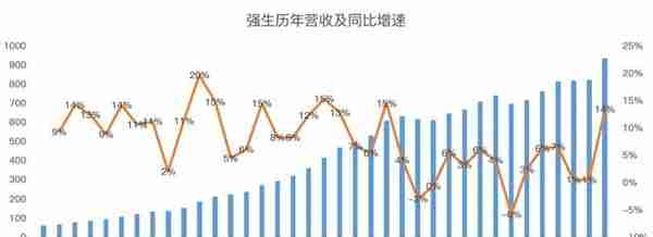 为什么全球投资者都不喜欢医药股？