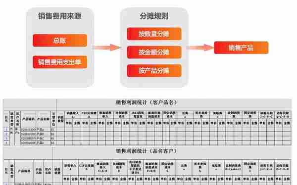 用友U8+旭化成 分项成本 精细管理