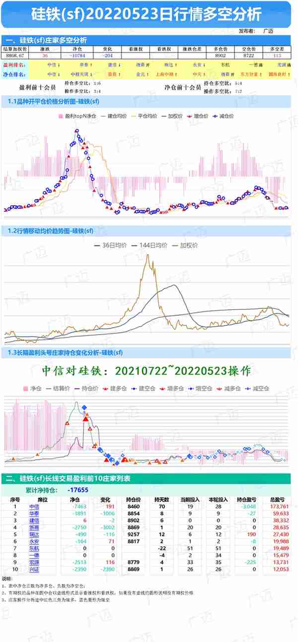 523-期货庄家持仓多空成本分析-铁矿、螺纹、热卷、不锈钢、硅铁