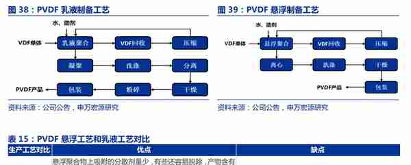 全产业链的氟化工企业，永和股份：含氟高分子材料奠定业绩高增速