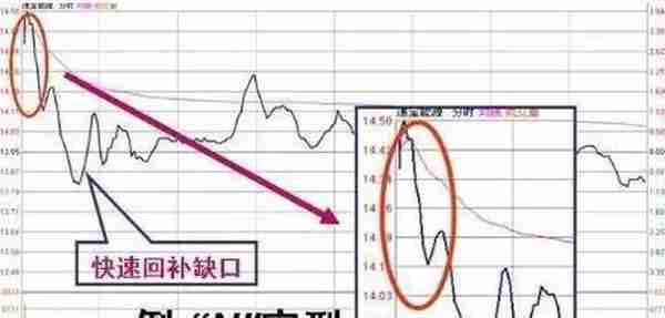 每天操作前，主力动机早已暴露在“开盘价”上，一文讲透开盘价的“盘口暗语”！