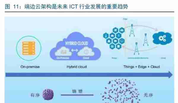 华为鲲鹏深度解析：定位中国Intel，重塑国产IT生态价值体系