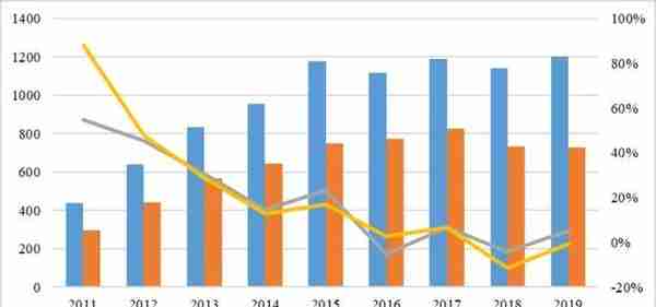 2019年度中国信托业发展评析