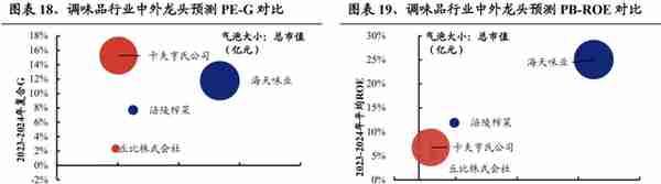 【兴证策略】22个消费行业：哪些有望超预期？