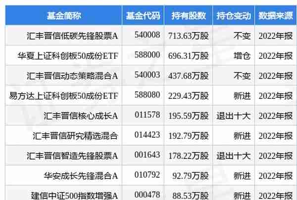 4月10日杭可科技涨8.22%，汇丰晋信低碳先锋股票A基金重仓该股