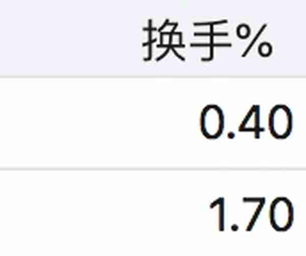 股票重要指标名词解释