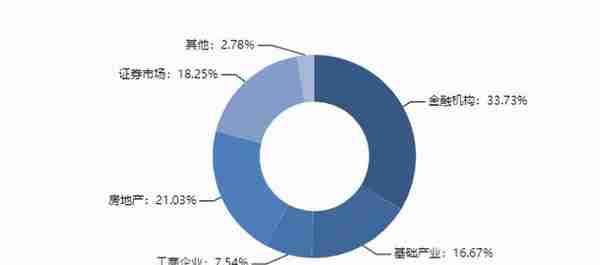 最高收益9.3%，本周哪些信托产品值得入手？