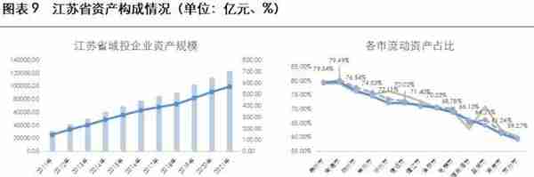 2023年城投公司信用风险展望——江苏省