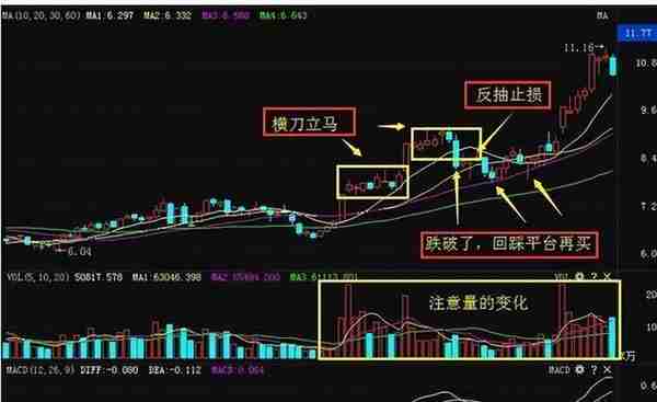 中国股市：深藏不露的“阴线”形态战法，主力拿你都毫无办法