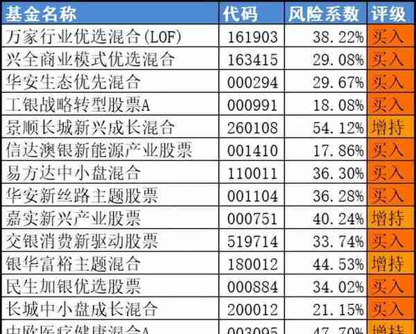 优秀业绩基金择时买入攻略——实时基金风险评级