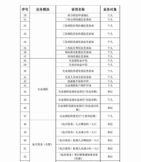 「人事」安徽省合肥市“省集中职工社会保险系统”热点解答