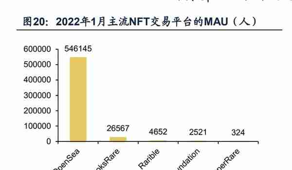 元宇宙数字藏品行业研究：NFT市场海内外差异及国内发展前景探讨