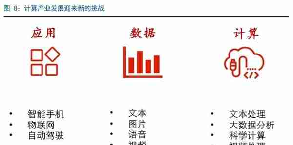 华为鲲鹏深度解析：定位中国Intel，重塑国产IT生态价值体系