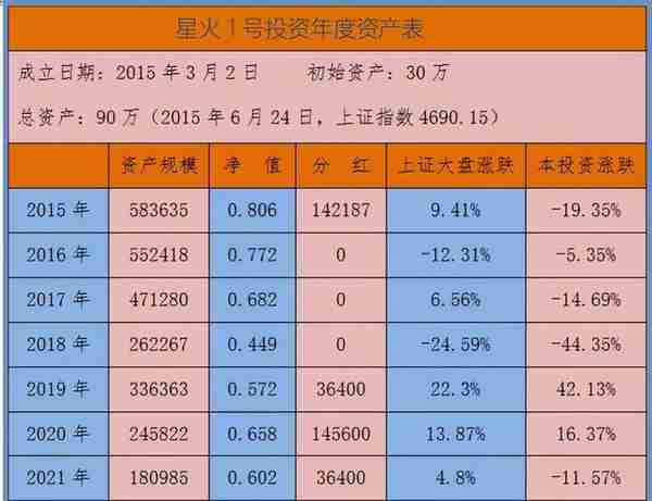 实盘与模拟账户的年度投资小结