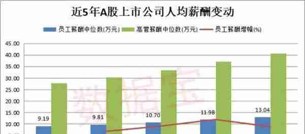 874万毕业生何去何从？上市公司员工最高日薪7500元 科技医药行业薪酬提升潜力大