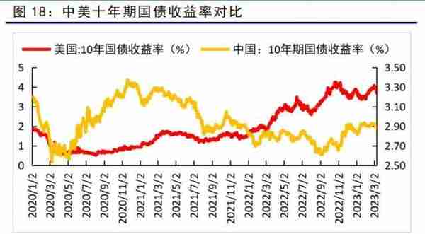 金融衍生品周报：海外风险事件冲击下，股债延续跷跷板行情