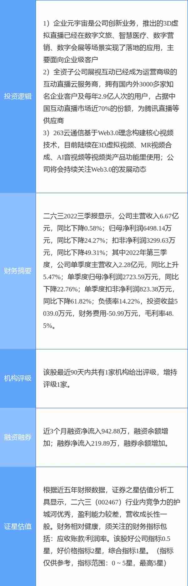 11月10日二六三涨停分析：web3.0，直播/短视频，元宇宙概念热股