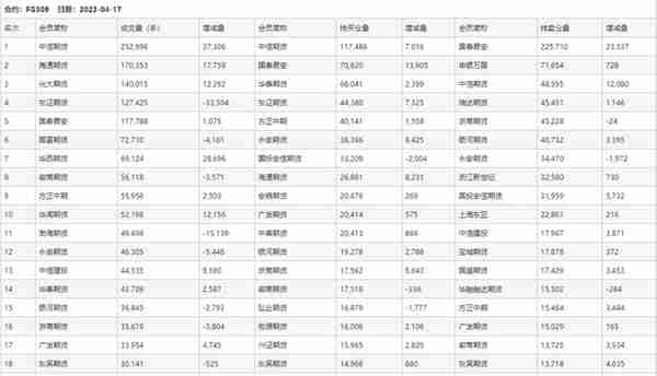 期货持仓分析20230417-玻璃 白糖