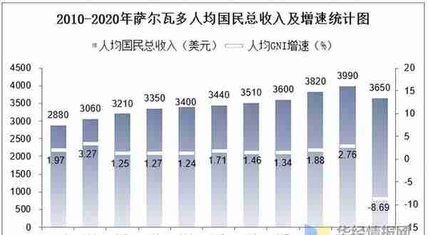 总统亲自炒比特币亏惨，穷国想翻身有多难？