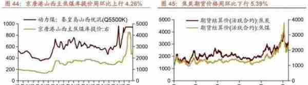 行业景气观察1229——11月份北美PCB 订单量当月同比增幅扩大，12月面板价格回落