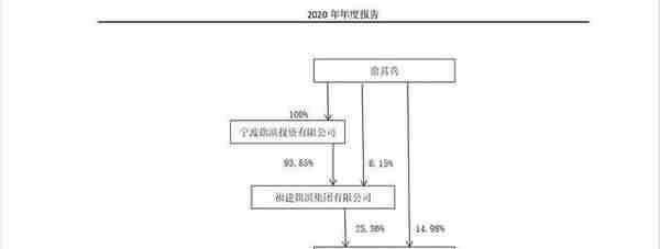 被低估的浮法玻璃龙头旗滨集团，好价格是多少，市值是多少