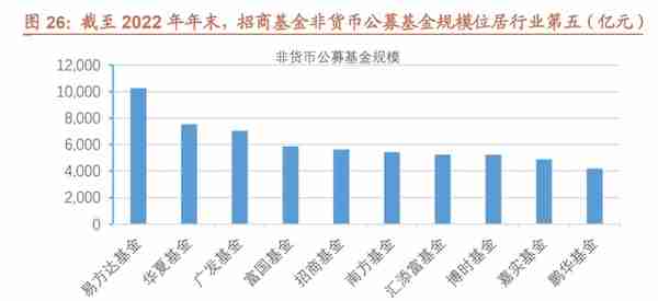 厚积薄发，招商银行：科技赋能，具备护城河的零售标杆银行（上）