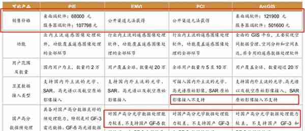 转债市场标的之我见——第二十六期 宏图转债（航天宏图浅析）