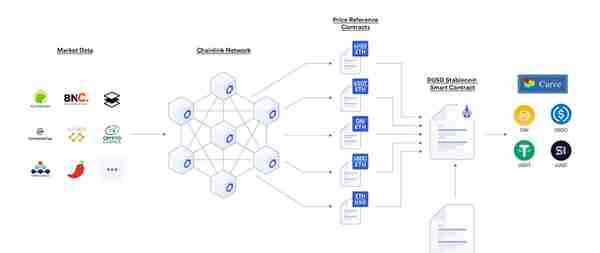 纵览Chainlink在智能合约中的77种应用方式