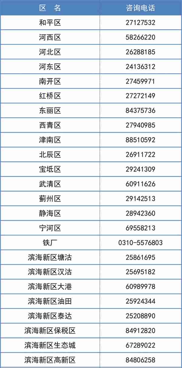 2022年天津中考分数段、平均分公布！这些渠道可查成绩