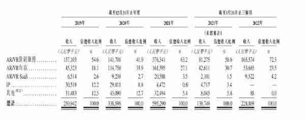 一份招股书，超300次“元宇宙！这家公司火了