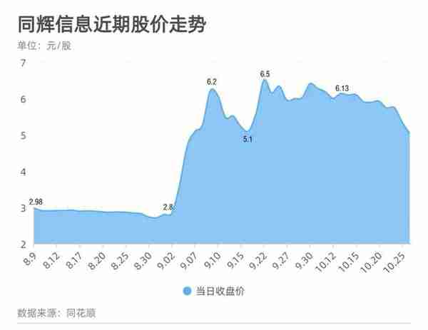 挂牌10年“等”来北交所，瞄准VR应用小龙头，同辉信息董事长戴福昊：要做从蛋壳里啄出的鹰