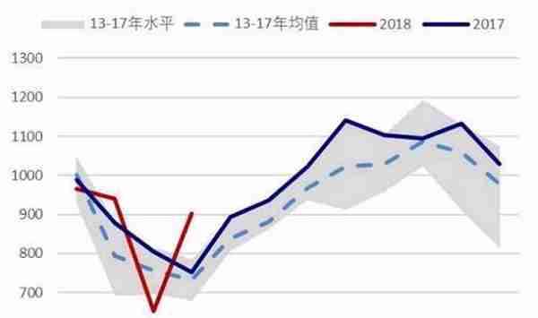 橡胶半年报：在子夜 还是比子夜更黑暗的黎明之前