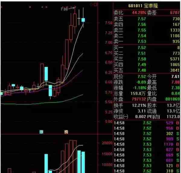 中国石墨烯技术获重大突破 生产速度提高150倍（附个股精选）