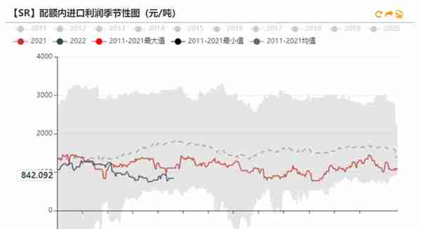 白糖：原油驱动减弱，原糖寻找底部支撑