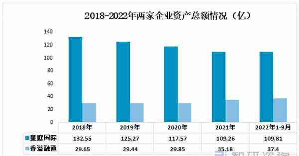 一文了解中国融资租赁行业发展现状及未来趋势(附重点企业分析)