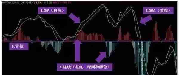 还在傻傻的金叉买，死叉卖？务必牢记炒股精髓要诀：“1不涨2不过3突破”