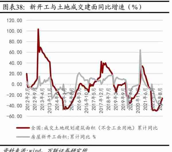 房地产行业2023年投资策略：檐流未滴梅花冻，雪后花开会有期