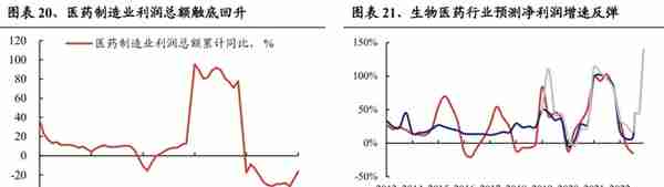 【兴证策略】22个消费行业：哪些有望超预期？