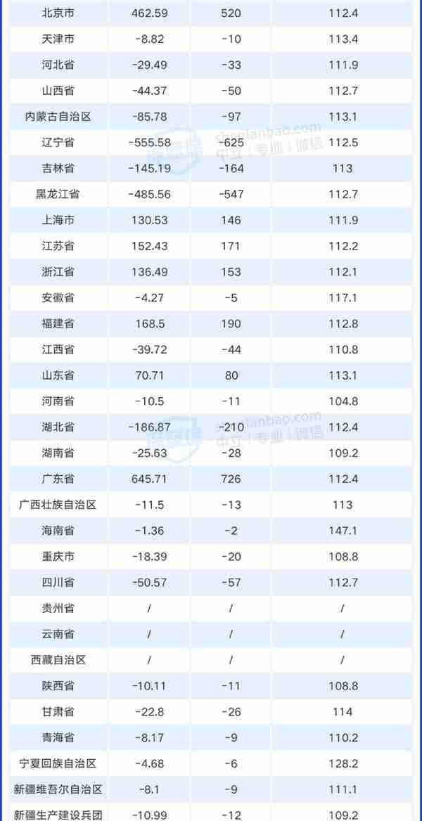 没有工作单位，自己这样交社保，退休多领几十万！