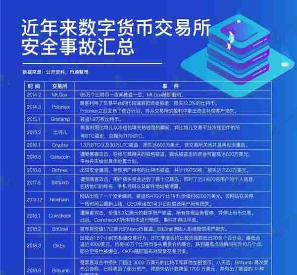 不对啊！前50名数字货币交易所分析后惊人结论，小交易所或要凉凉