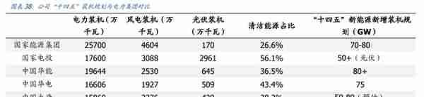 新型电力系统核心龙头，中国电建：绿电运营、抽水蓄能潜力大