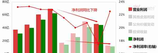 盘中大涨5% 股价跌掉三分之二的恒瑞医药能上车吗？