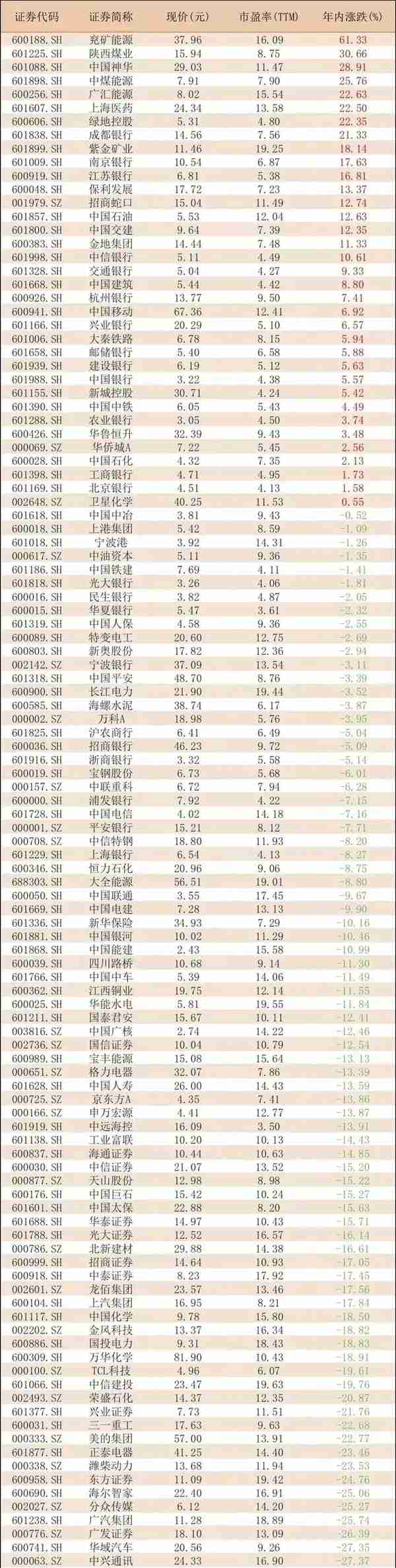 收集了115只蓝筹股，都是各自行业的龙头个股或者白马