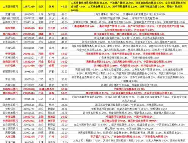 信托行业变局与全部67家信托公司剖析